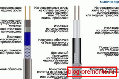 Vrste kabela