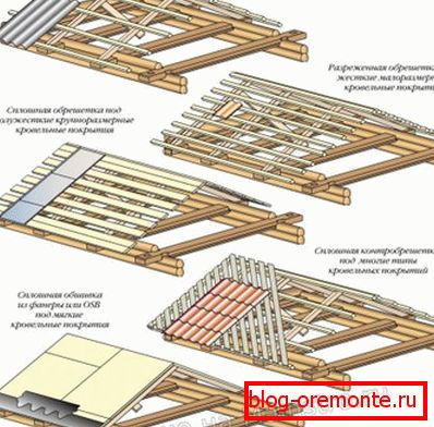 vrste обрешетки
