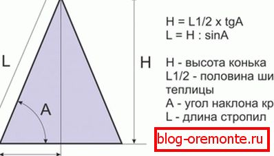 Izračun visine grebena