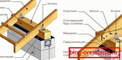 Tehnologija učvršćivanja rogova na energetsku ploču