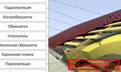 Sastav krovne klesice ispod metala