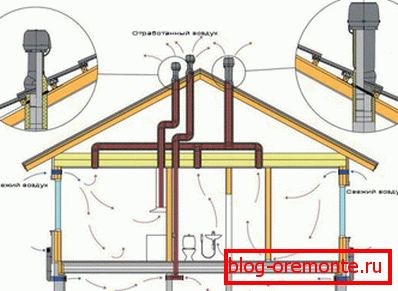 Shema ventilacije metalnog krova