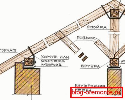 Sustav okomitog konja