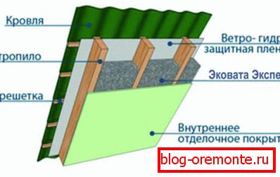 Ugradnja ekoloska