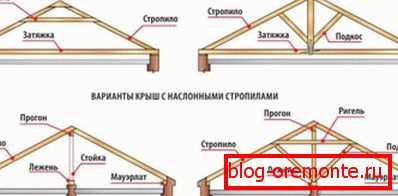Rafter krovni sustav