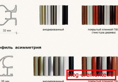 Aluminijski profil