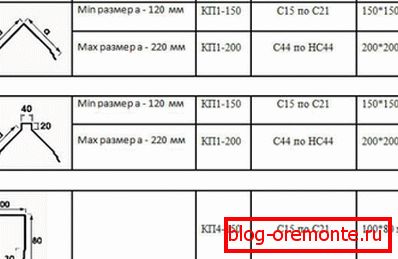Veličina profila hrpta