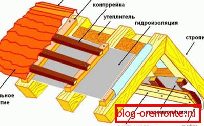 Toplinska izolacija kupelji između rogova