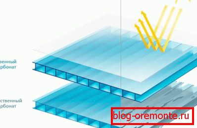 UV svjetlosni efekt