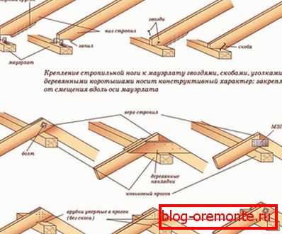 Različiti načini pričvršćivanja nožnih nogu