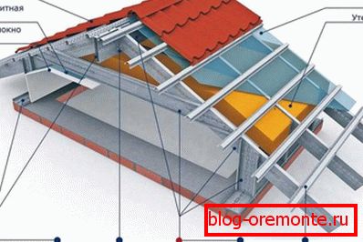 Metalni rogeri - projektiranje, montaža i proračun