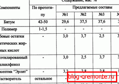 struktura мастики
