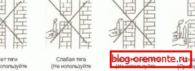 Provjerite svijeću