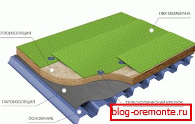 Membranski krovovi