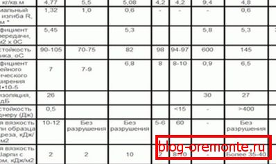 Usporedba s analognim