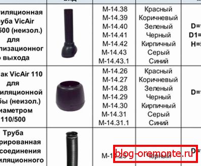 Komponente za montažu ventilacijske otvore