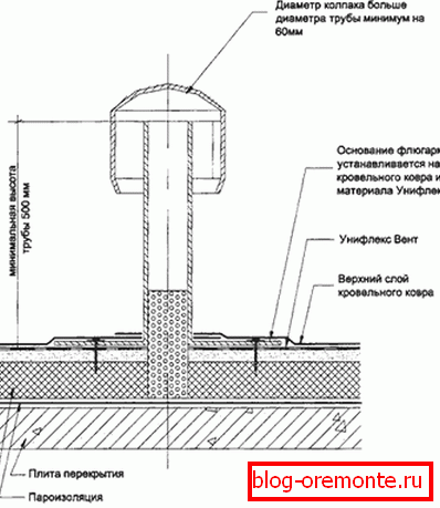 Ulazna ventilacija