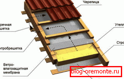 Ulomak krovnog pita
