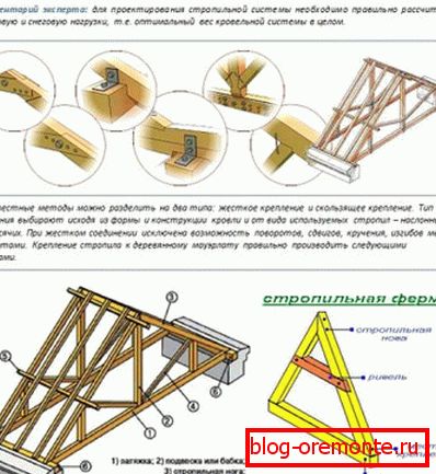 Arbor krovni uređaj