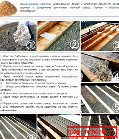 Tehnika toplinske izolacije krova s mješavinom gline i drvne sječke