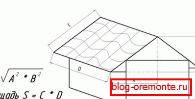 Određivanje područja nagiba