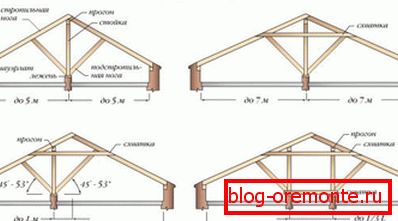 Rafters