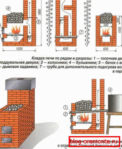 Shema crijevnog dimnjaka