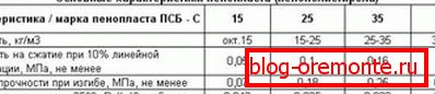 Tehnološka izolacija krova i krova pjene - korak po korak