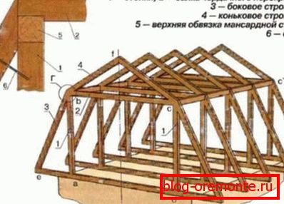 Truss sustav slomljenog krova potkrovlja