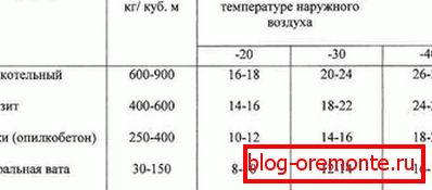 Usporedba učinkovitosti izolacijske piljevine i drugih izolacijskih materijala