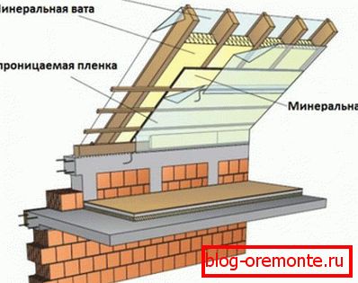 Građevinski rešetkasti sustav
