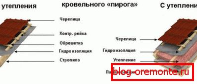 Topli i hladni krov metala