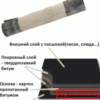 Struktura krovova RSC 350