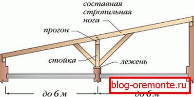 Jednostrani krovni sustav