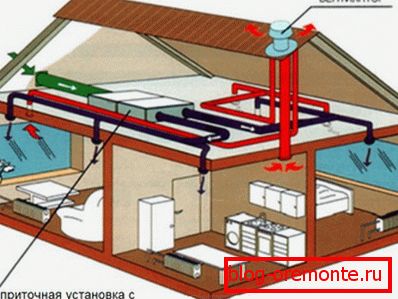Ugradnja sustava za evakuaciju dima pomoću krovnih ventilacijskih uređaja