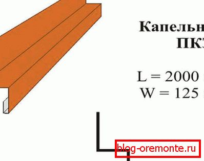 Dimenzije fronton kapaljke