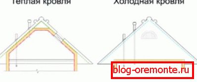 Razlika između hladnog i toplog krova