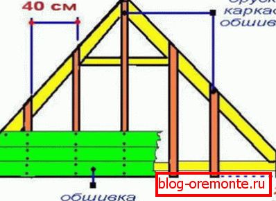 Okvir za šivanje prednjeg zida