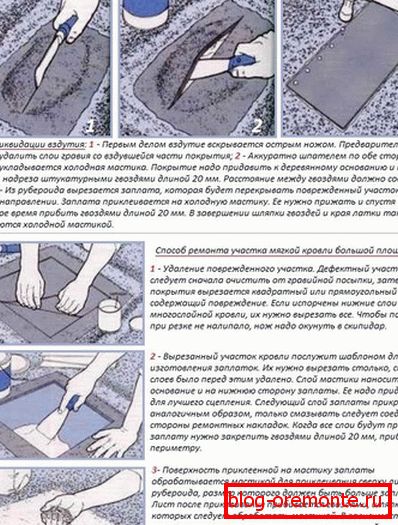 Point Repair tehnologija