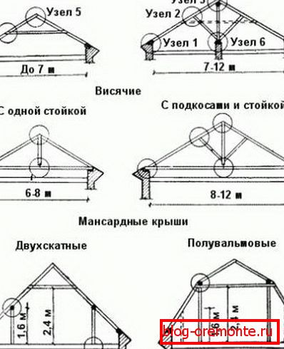 Наслokoнная стрokoпильная система