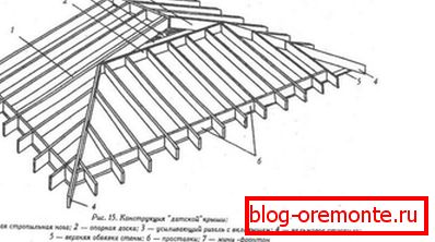 Sustav ovjesa od grede
