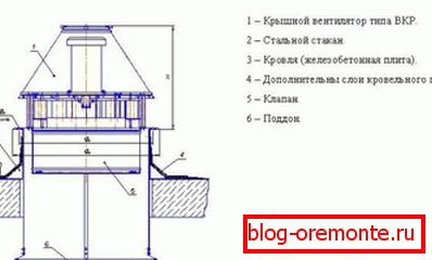 Instalacijska shema ventilacijskih uređaja na staklu