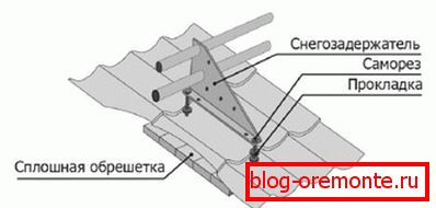 instalacija кронштейнов