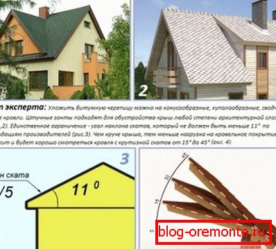 Optimalan krovni krov za postavljanje šindre