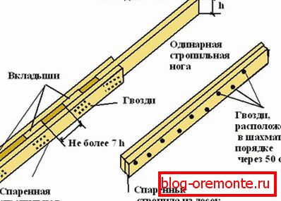 Provaliti krovne grede