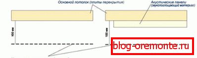 Akustična viseća strop Akustična viseća strop