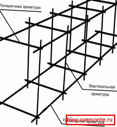Okvir armature za temelje trake Okvir armature za temelje trake