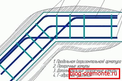 рмирование тупого угла ленты. нутренний стержень каркаса подвязан к наружному стержню смежного участка. рмирование тупого угла ленты. нутренний стержень каркаса подвязан к наружному стержню смежного участка.