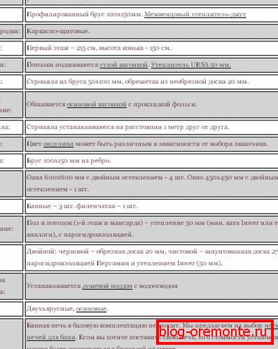 Osnovna oprema za građevinsku konstrukciju od 6 do 4, koju nudi građevinska tvrtka Osnovna oprema za građevinsku konstrukciju od 6 do 4, koju nudi građevinska tvrtka