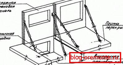 Okvirni tip ploče konstrukcije. Okvirni tip ploče konstrukcije.